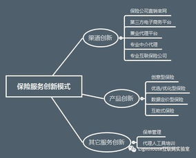 智能保險(xiǎn) 互聯(lián)網(wǎng)時(shí)代打破復(fù)雜保險(xiǎn)條例的新趨勢(shì)