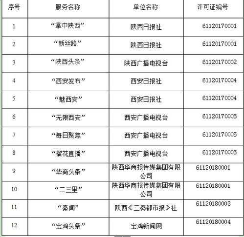 陜西省互聯(lián)網(wǎng)新聞信息服務(wù)單位許可信息 深化網(wǎng)絡(luò)安全意識(shí)，共建清朗網(wǎng)絡(luò)空間