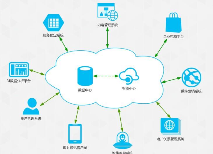 制造企業(yè)信息化與互聯(lián)網(wǎng)信息服務(wù)的內(nèi)容概述