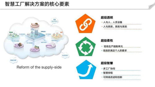 數字孿生 理念、架構與實踐在數字文化創意內容服務中的應用