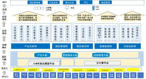 泛華觀點 以數智賦能產業園區，驅動數字文創內容服務升級