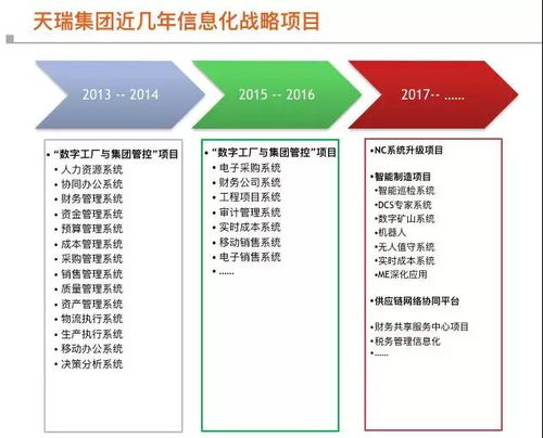 多圖詳解 | 看天瑞如何構建數字工廠，一步步觸碰智能制造與數字文化創意內容應用服務